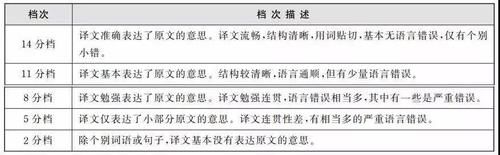 考研英语|“我普通二本，四六级没过，以后考研会被歧视吗？”