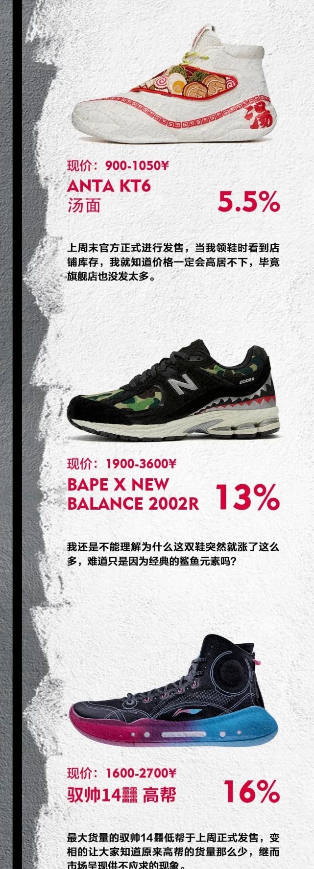 sizing|球鞋观察室此时此刻 ，藤原浩正在「跌落神坛」？