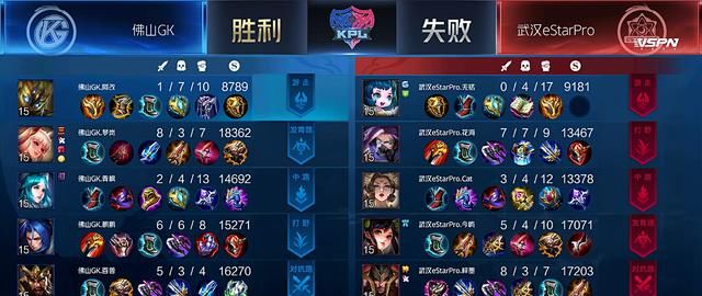 佛山GK|猫神回归只为给eStar练兵拉人气？水友言论引起官博破防