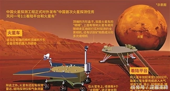 发射 我国天问一号明明比美国提前7天发射,为何却落后86天着陆火星?