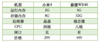 卡顿|小米电视盒子4怎么样？5年米粉对比四点后这样评价！