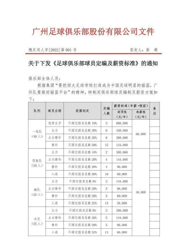足协|曝前国足队长准备退役!恒大降薪后,影响球员:养不起别墅+豪车