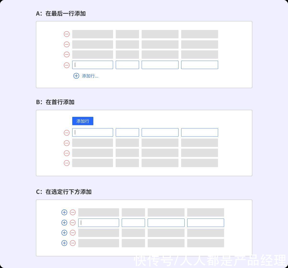 页面|“行添加”表格分析总结