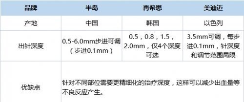 针体 十大一定“不踩雷”的医美项目，一篇带你秒懂抗衰届yyds