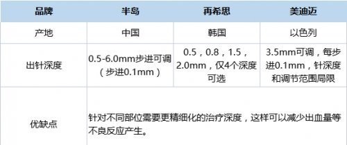 针体 十大一定“不踩雷”的医美项目,一篇带你秒懂抗衰届yyds