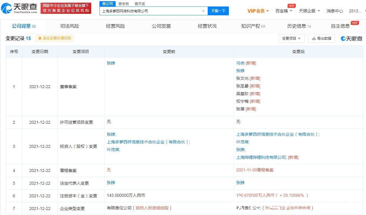 上海多萝西网络科技有限公司|B站入股多萝西，后者经营范围含动漫游戏开发