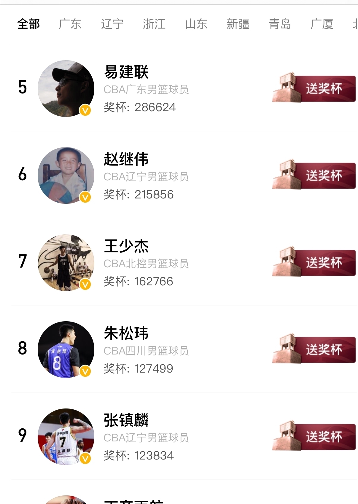 阿联|CBA势力榜,广东碾压辽篮,赵睿占据榜首,胡明轩力压郭艾伦
