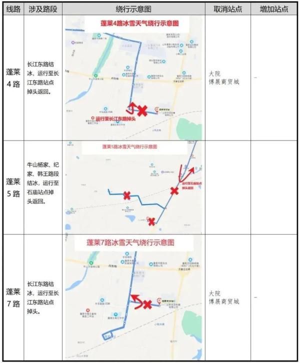 凌晨|零下16℃！北极圈是划到烟台了吗？