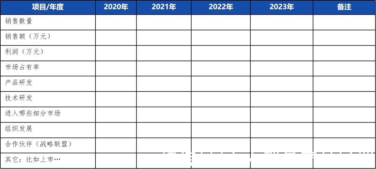 地图|如何全面评估一个市场？这篇文章告诉你答案