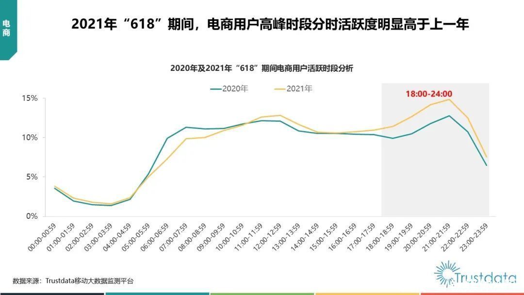 中国移动|2021年Q2中国移动互联网行业发展分析报告