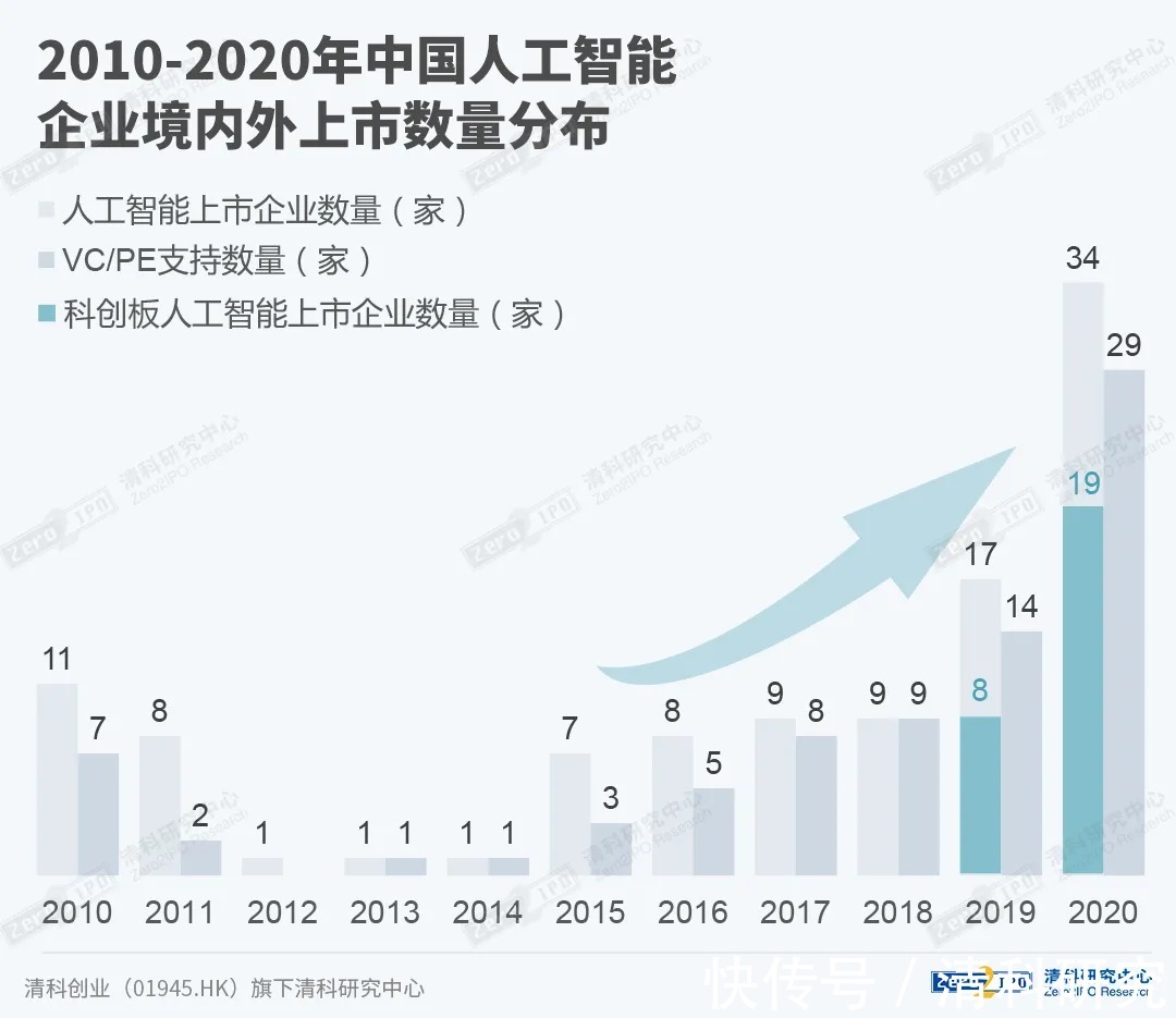 机器人|VC/PE机构人工智能股权投资策略探讨