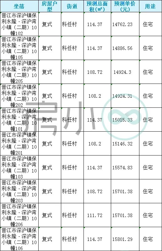 山湖海|13592元/㎡?起！泉州又130套房源获批预售！附价格表……