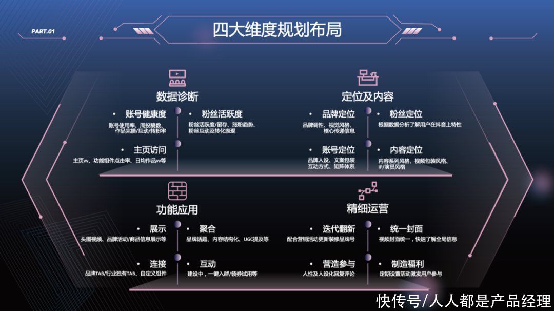 消费|在日活6亿+的抖音上,新消费品牌如何玩好流量生意?
