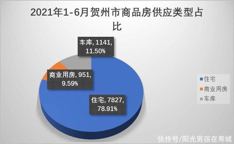 供应量|上半年贺州供应商品房近万套，面积1128190.99平方米