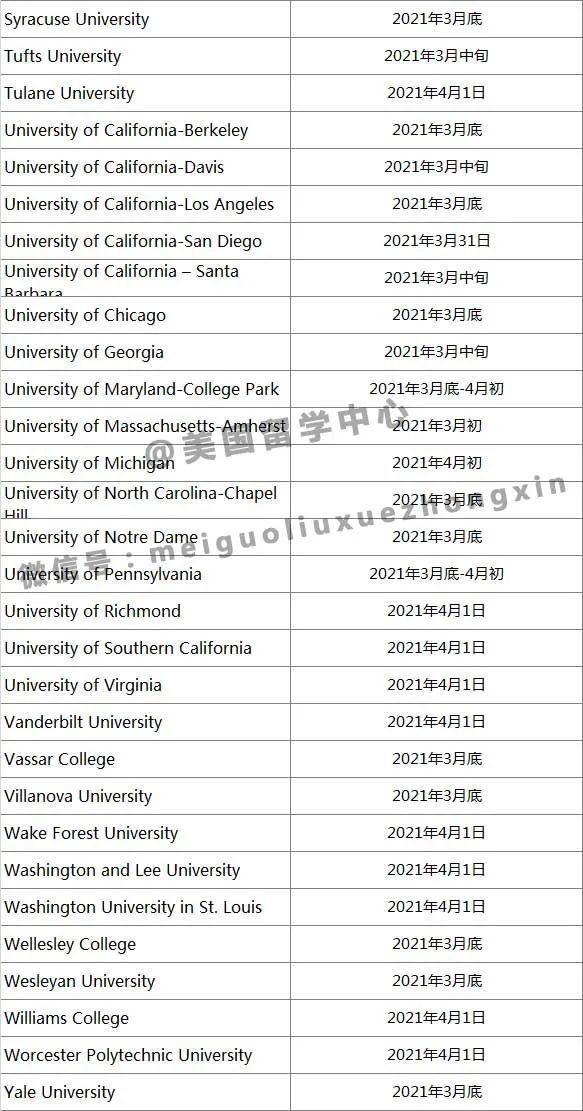 美国大学RD放榜时间汇总！