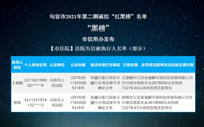 诚信|2021年第二期诚信“红黑榜名单来啦！看看有你认识的吗？