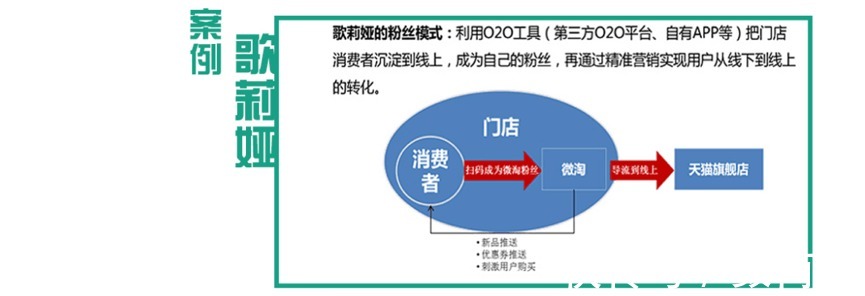 店铺|服装服饰电商平台解决方案