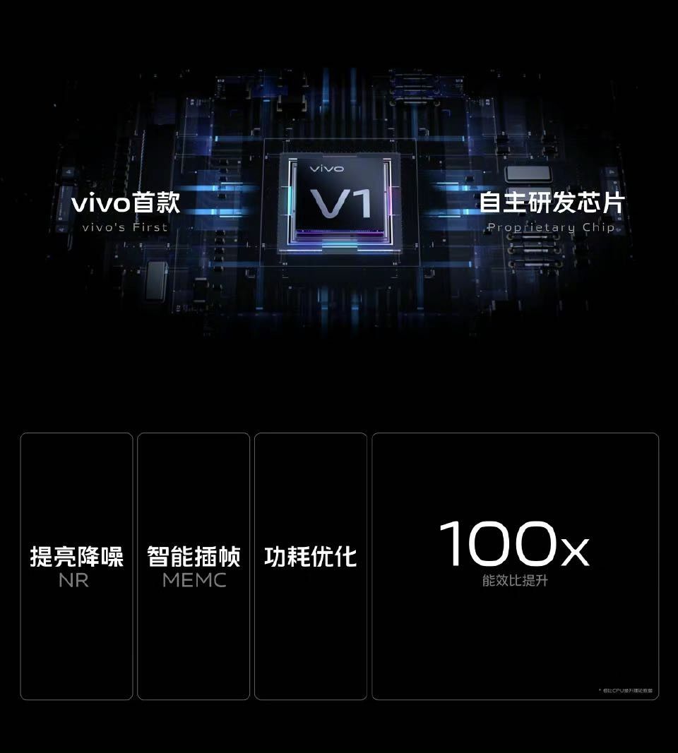 x70|不只能拍出超级月亮 起底vivo X70 Pro+的强大相机