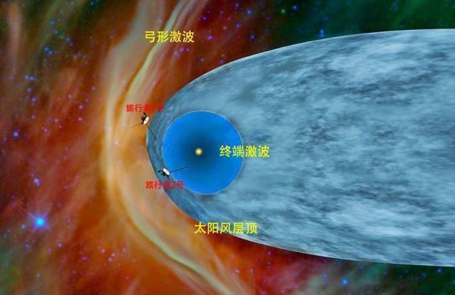 ghz 信号强度只有最初的63万亿亿分之一！旅行者1号怎样保持通信？