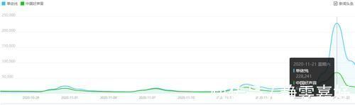 節(jié)目|中國好聲音還有下一季！單依純讓節(jié)目更上一層樓，新賽制已經(jīng)成功