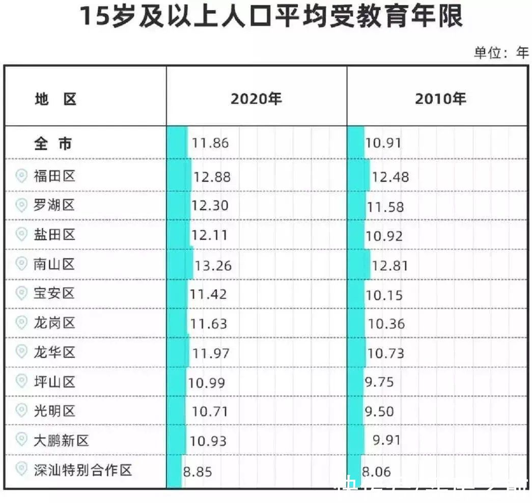 中泰印邸|一手消息！即将开盘，总价500多万买南山中心精装现楼住宅