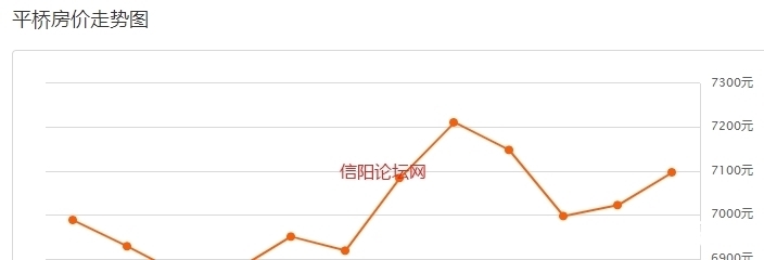 房价|信阳房价虚高……网友:梦中买得起!