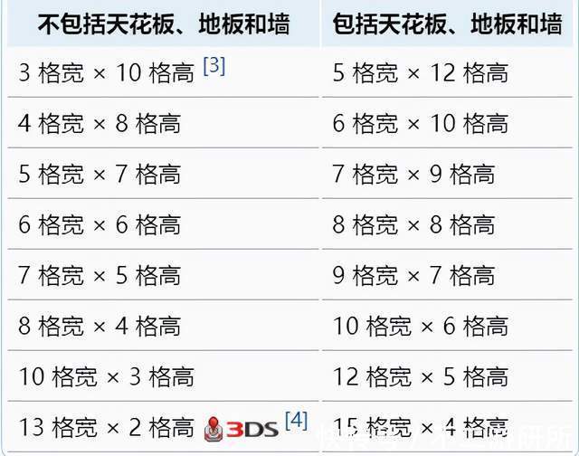 房屋|泰拉瑞亚手游：如何搭建一个合格的房屋来让NPC入住？5X12yyds