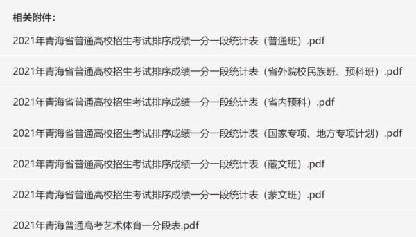 投档分|2021年青海省普通高考成绩一分段表