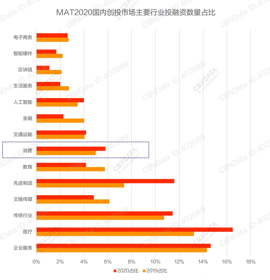 企业|互联网的中年危机