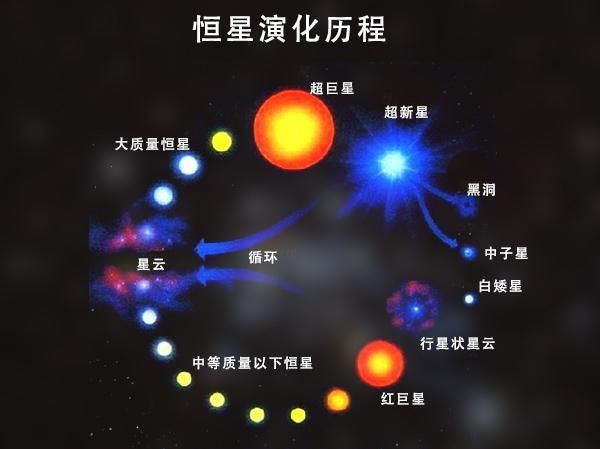 网友问：宇宙中有没有哪个单一天体的质量超过了银河系？