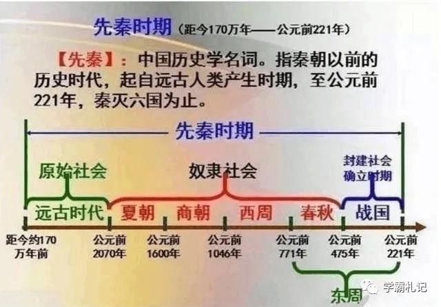 期末|博士毕业历史老师：把5000年历绘成“一根轴”！全班52人期末满分