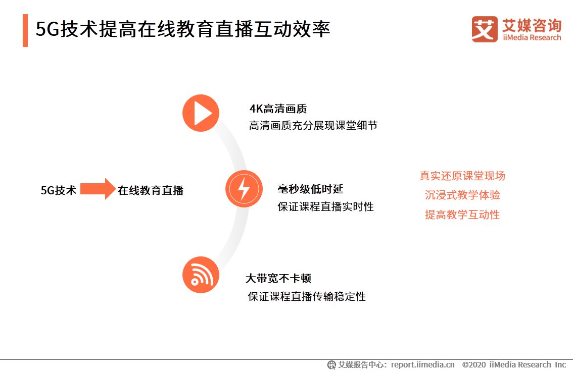 人工智能|在线教育行业报告：一二线城市需求趋于饱和，下沉市场空间广阔