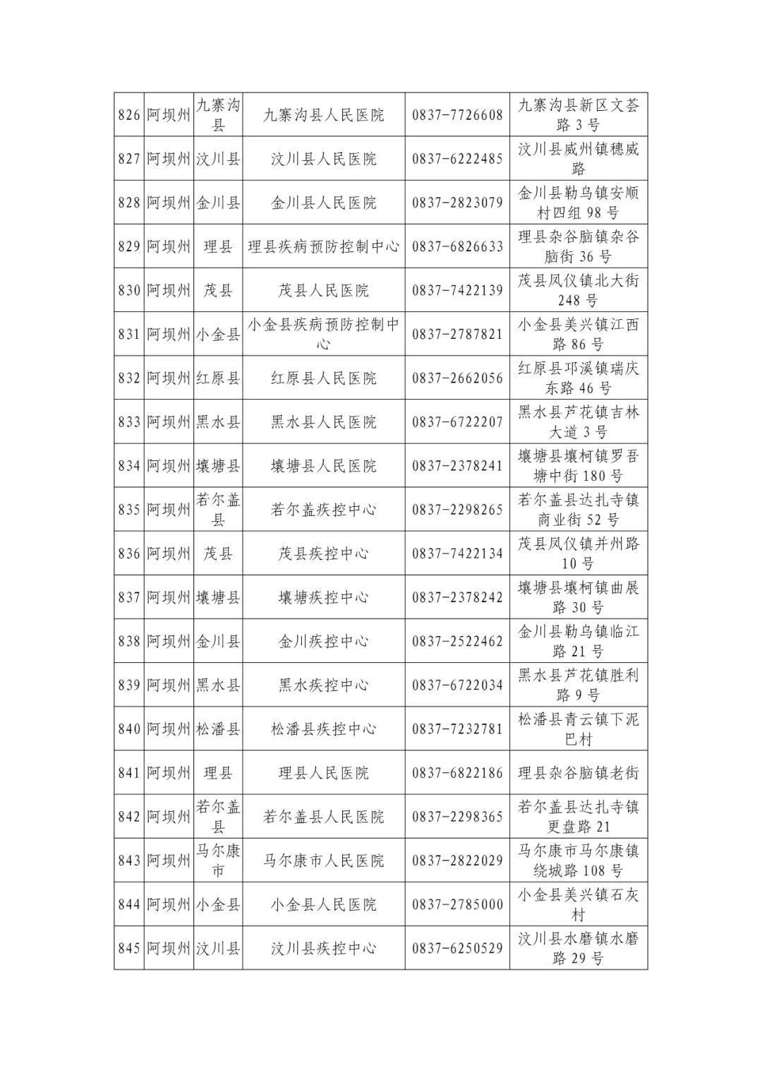 机构|最新版！四川省新冠病毒核酸检测机构信息