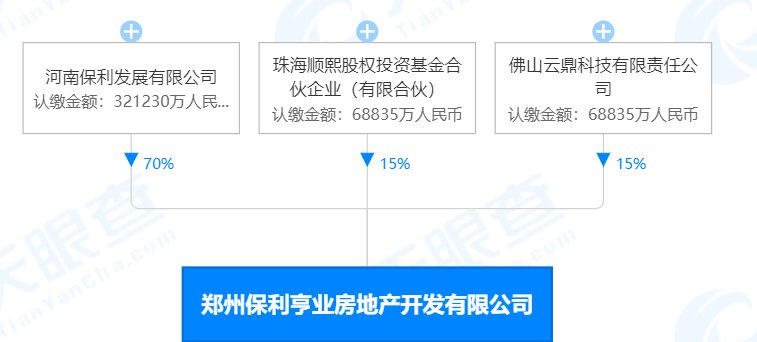 郑州|保利21.85亿元竞得郑州3宗约193亩住宅兼商业用地
