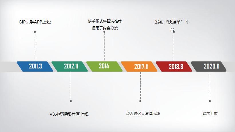 上市|快手欲上市，“老铁”氛围还会继续吗？