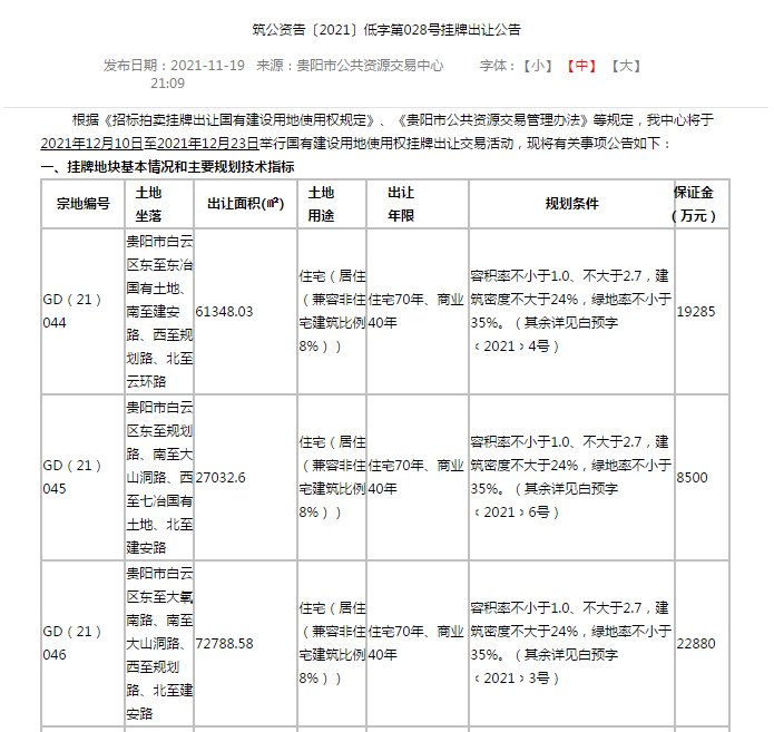 用地|11月贵阳挂牌面积榜TOP4：53.18万方，白云区挂牌10宗商住用地