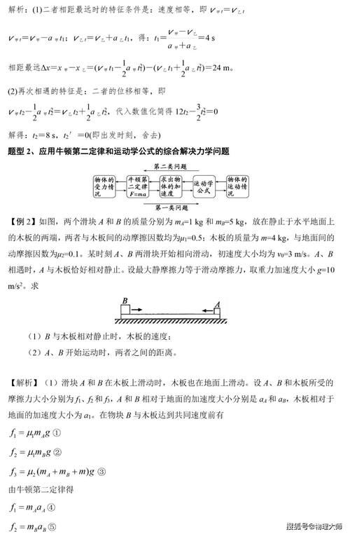 高中物理：物理8大类题型答题模板+例题讲解！