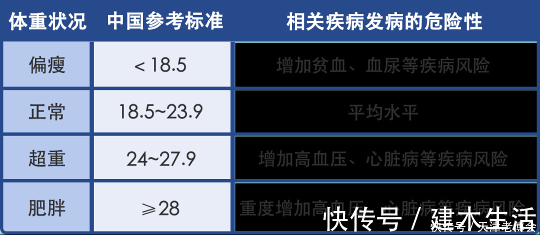 清淡|放多少盐算清淡？睡多晚算熬夜？中老年朋友都看看！