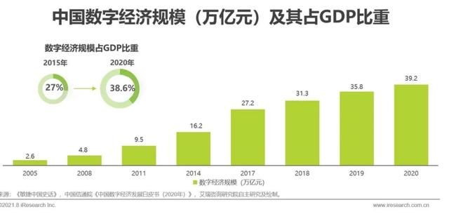中国企业|2021年中国企业级无代码开发白皮书