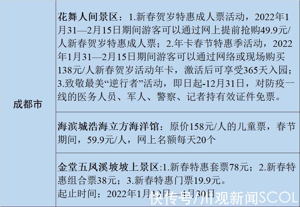 21市州最全景区优惠政策来了|虎虎生风游四川②| 景区