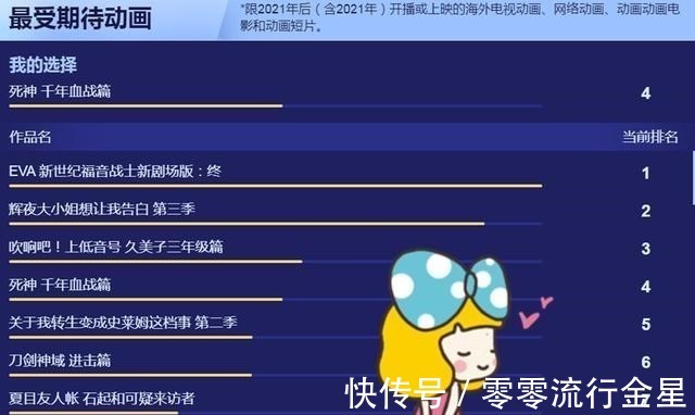 史密斯|B站2020年度动画大选成“进击的巨人”个人秀,几乎全都是第一!