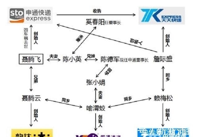 报单|陈小英：申通快递创始人，146亿卖给马云后，又靠雨伞赚上百亿