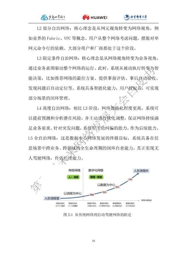 白皮书|数据中心自动驾驶网络技术白皮书