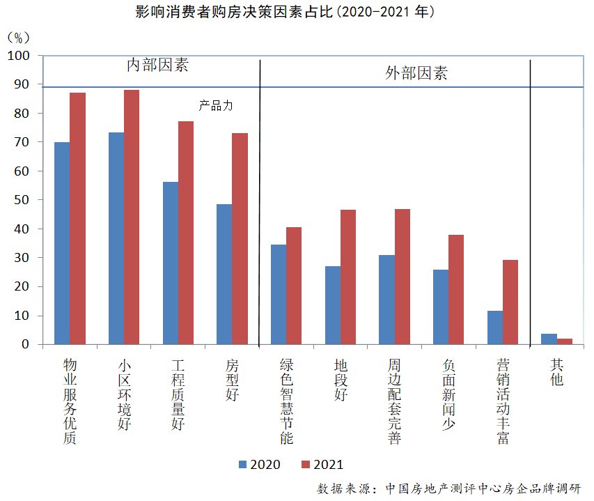 2021年中国房企品牌价值增速趋缓，25家品牌价值超200亿|数读楼市| 品牌价值