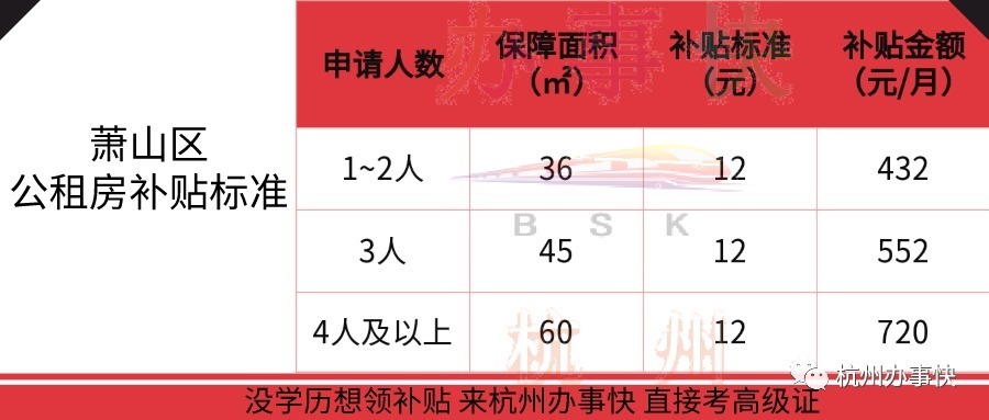 公租房|打工人的福利！2021最新杭州各区公租房政策都在这里啦！快来领取你的租房补贴吧！
