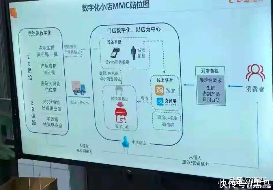盒马|互联网巨头攻不进社区
