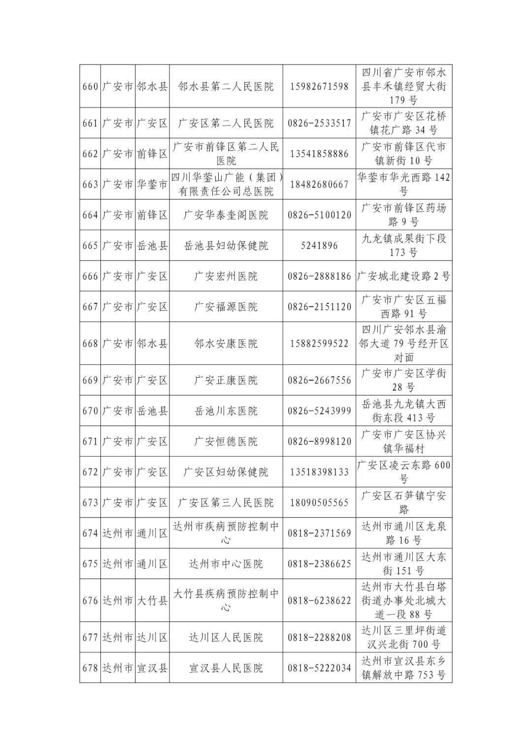 机构|最新版！四川省新冠病毒核酸检测机构信息