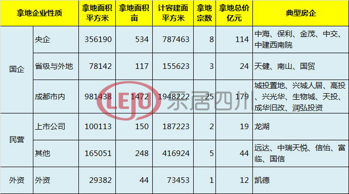 摇号|6宗摇号、6宗流拍、28宗底价 2022成都首次集中土拍收官