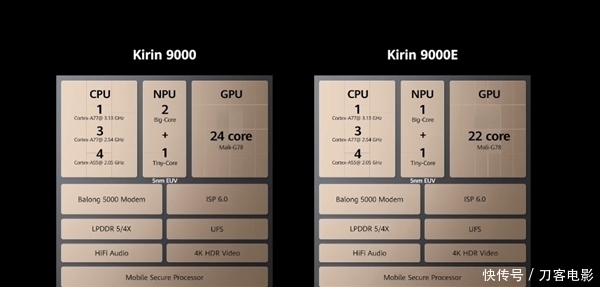 SoC|华为第二款5nm 5G SoC：麒麟9000E登场