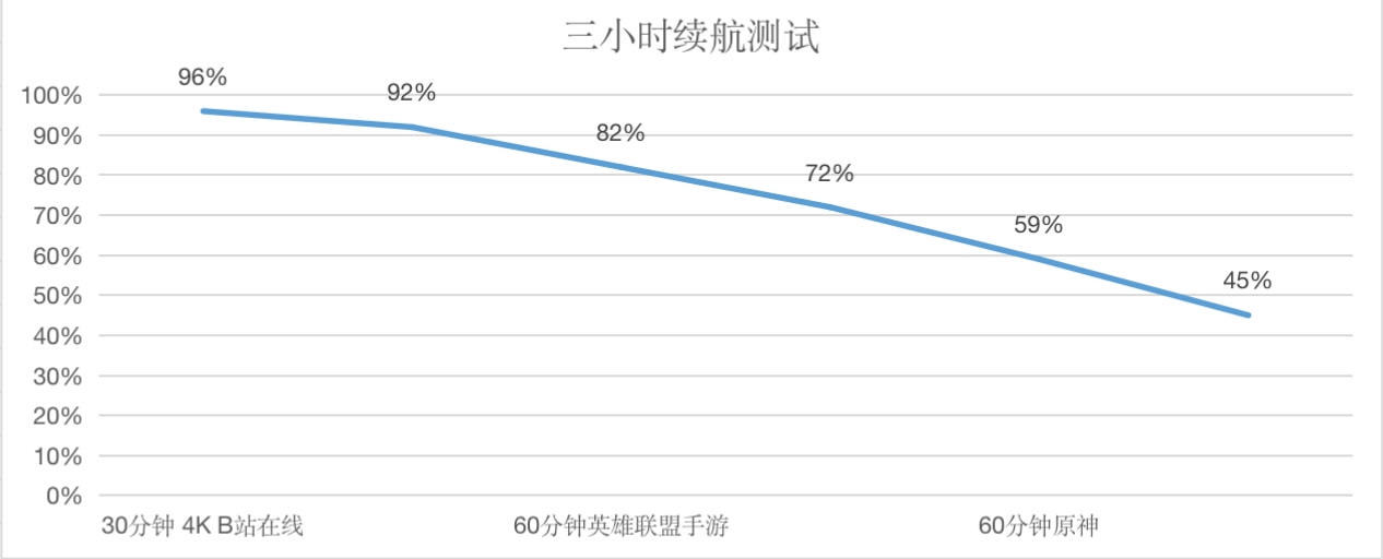 续航|来看看真实续航体验，120Hz加持的OPPO Find N表现究竟如何？